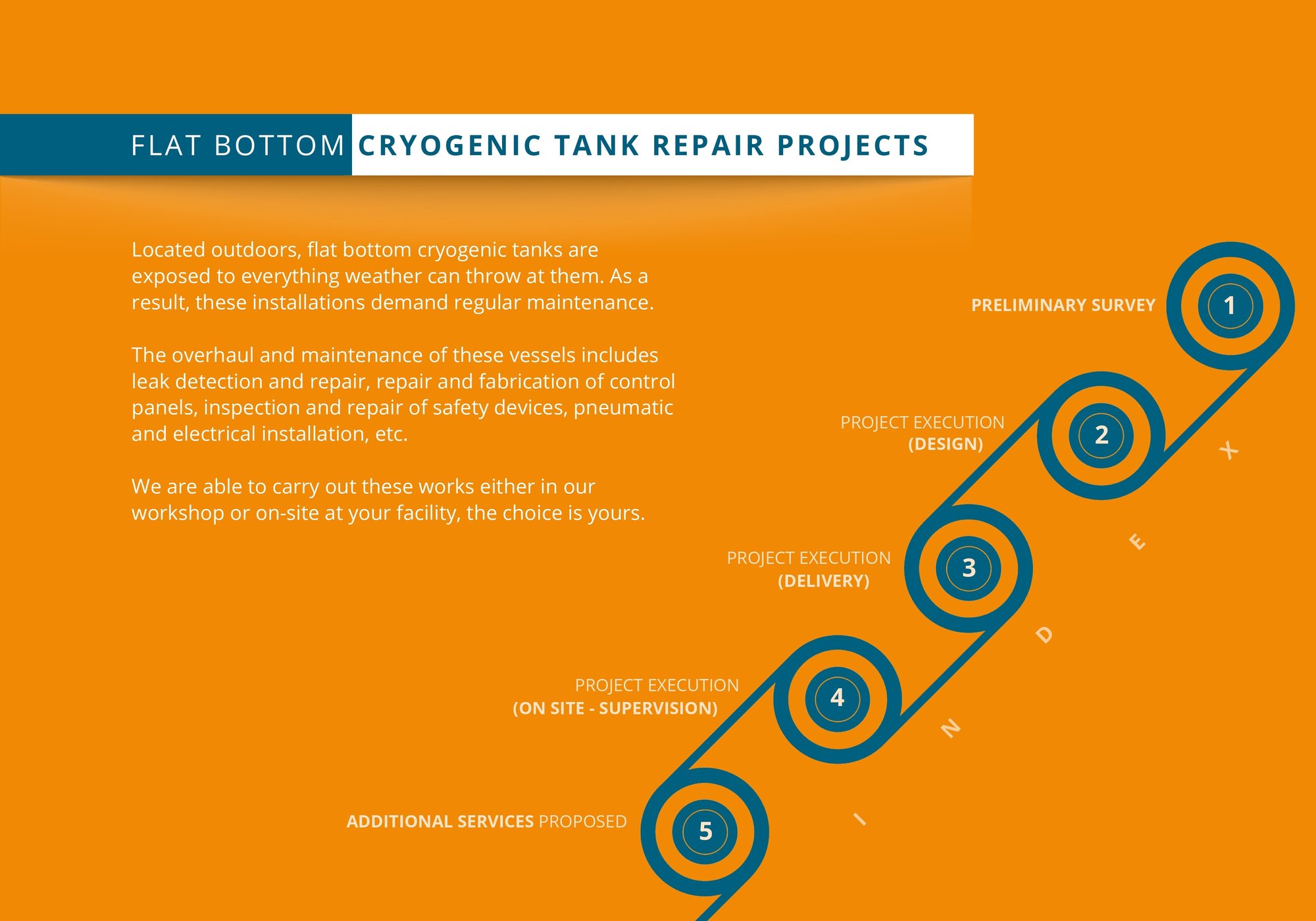 Flat Bottom Cryogenic Tank repair projects - EN-2_page-0001